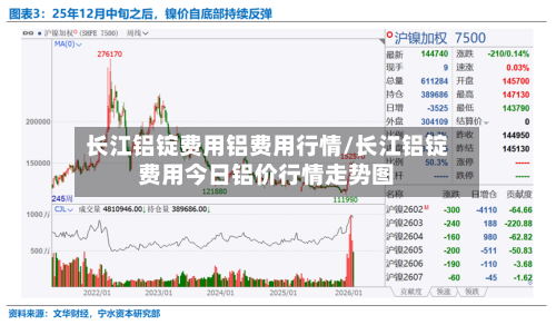 长江铝锭费用铝费用行情/长江铝锭费用今日铝价行情走势图