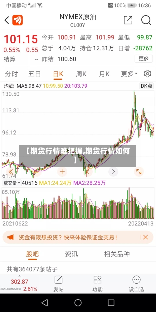 【期货行情难把握,期货行情如何】-第3张图片