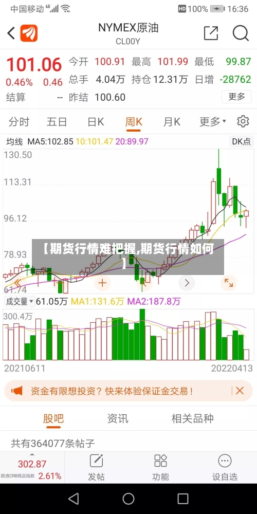 【期货行情难把握,期货行情如何】