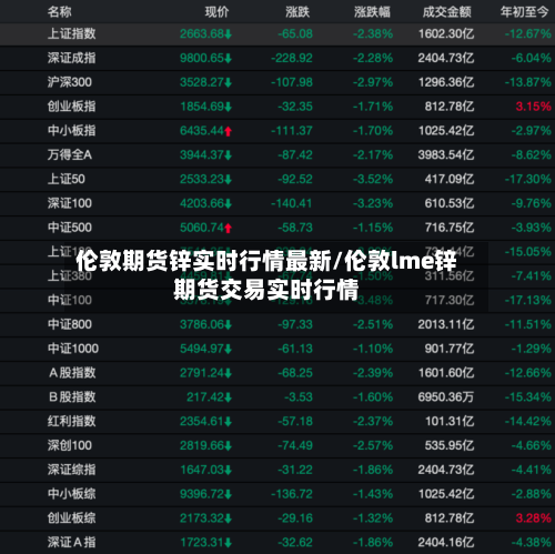 伦敦期货锌实时行情最新/伦敦lme锌期货交易实时行情