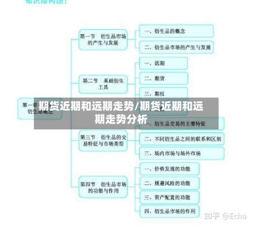 期货近期和远期走势/期货近期和远期走势分析-第3张图片