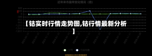 【钴实时行情走势图,钴行情最新分析】-第3张图片