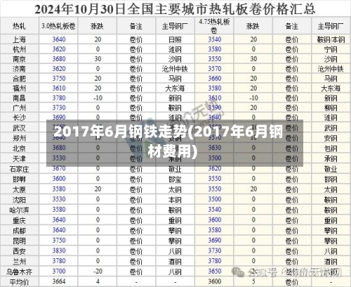 2017年6月钢铁走势(2017年6月钢材费用)