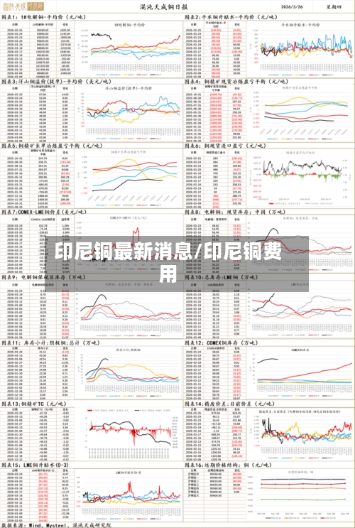 印尼铜最新消息/印尼铜费用