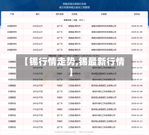 【锡行情走势,锡最新行情】