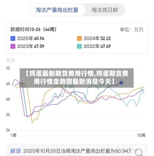 【鸡蛋最新期货费用行情,鸡蛋期货费用行情走势图最新消息今天】