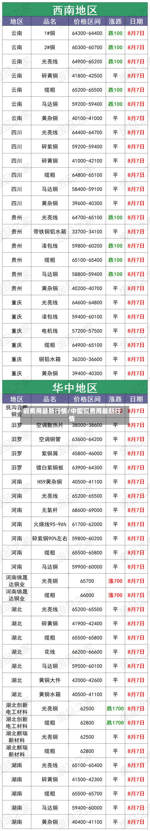 铜费用最新行情/中国铜费用最新行情-第2张图片