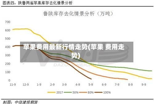 苹果费用最新行情走势(苹果 费用走势)-第3张图片