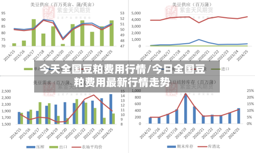 今天全国豆粕费用行情/今日全国豆粕费用最新行情走势-第2张图片