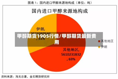 甲醇期货1905行情/甲醇期货最新费用-第3张图片