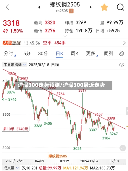 沪深300走势预测/沪深300最近走势-第2张图片