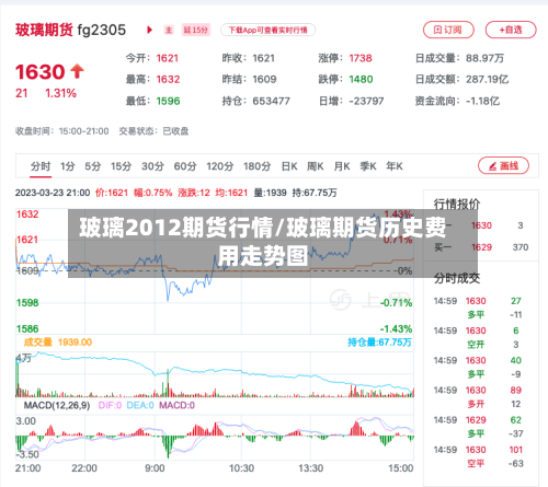 玻璃2012期货行情/玻璃期货历史费用走势图-第2张图片