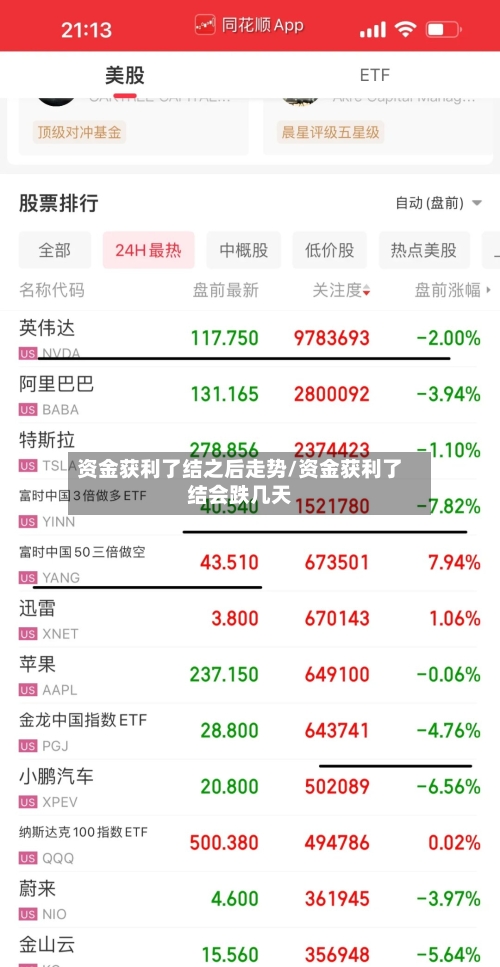 资金获利了结之后走势/资金获利了结会跌几天-第2张图片
