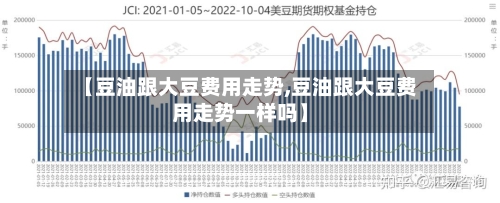【豆油跟大豆费用走势,豆油跟大豆费用走势一样吗】