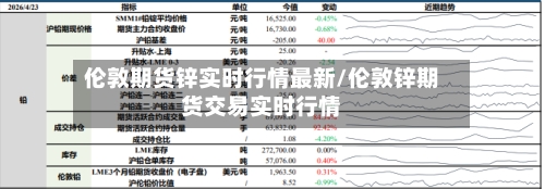 伦敦期货锌实时行情最新/伦敦锌期货交易实时行情-第2张图片