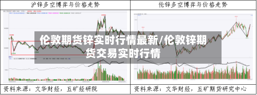 伦敦期货锌实时行情最新/伦敦锌期货交易实时行情