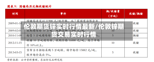 伦敦期货锌实时行情最新/伦敦锌期货交易实时行情-第3张图片