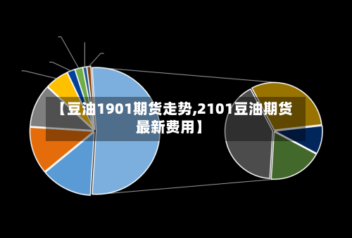 【豆油1901期货走势,2101豆油期货最新费用】