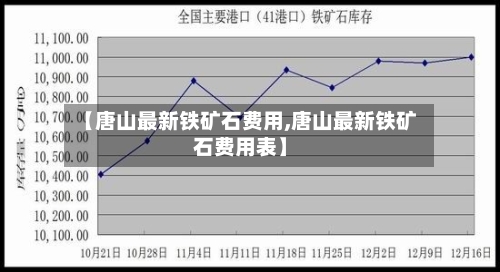 【唐山最新铁矿石费用,唐山最新铁矿石费用表】