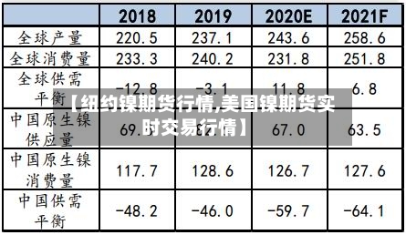 【纽约镍期货行情,美国镍期货实时交易行情】-第2张图片