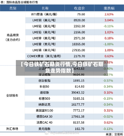 【今日铁矿石期货行情,今日铁矿石期货走势指数】