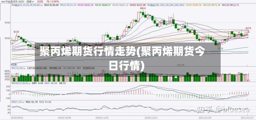 聚丙烯期货行情走势(聚丙烯期货今日行情)