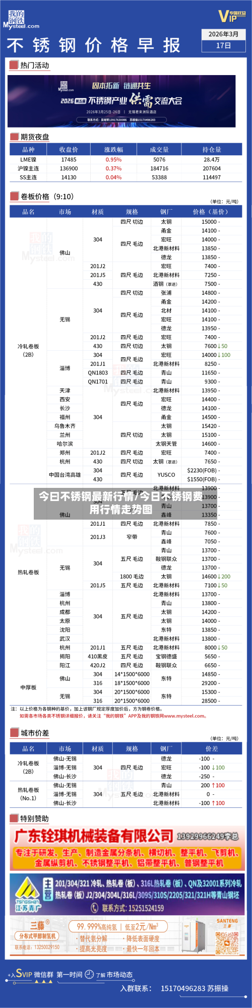 今曰不锈钢最新行情/今日不锈钢费用行情走势图
