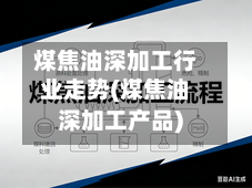 煤焦油深加工行业走势(煤焦油深加工产品)