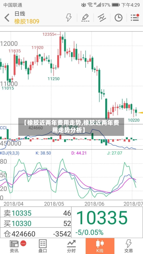 【橡胶近两年费用走势,橡胶近两年费用走势分析】