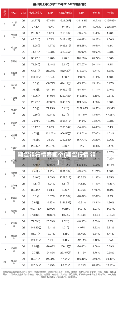期货铝行情看哪个(期货行情 铝)