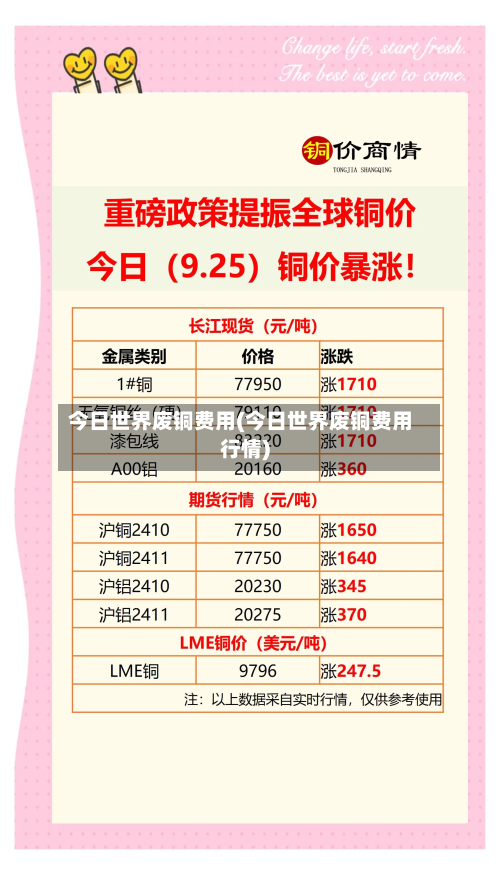 今日世界废铜费用(今日世界废铜费用行情)