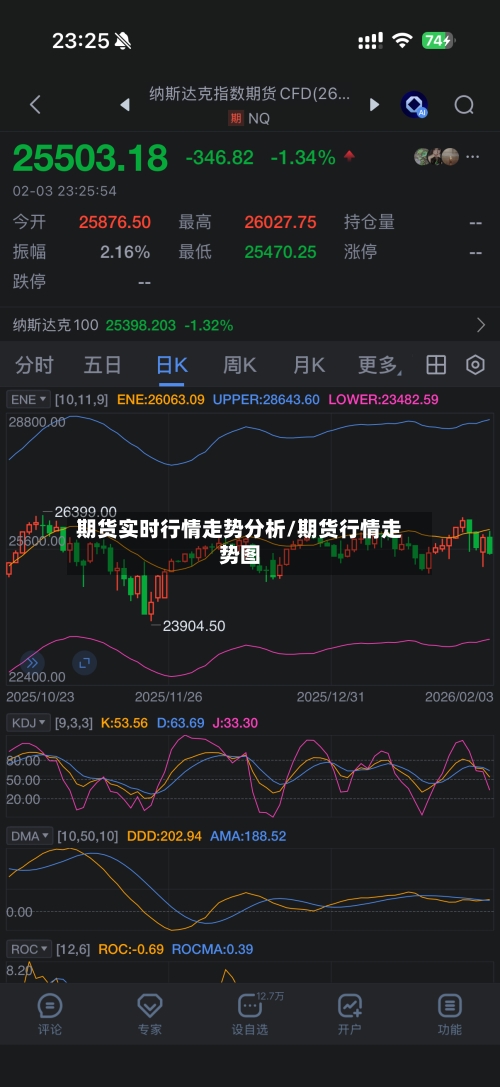 期货实时行情走势分析/期货行情走势图