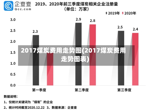 2017煤炭费用走势图(2017煤炭费用走势图表)
