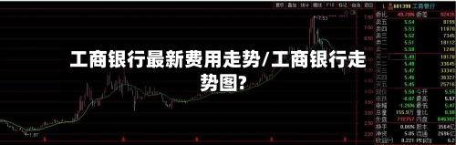工商银行最新费用走势/工商银行走势图?