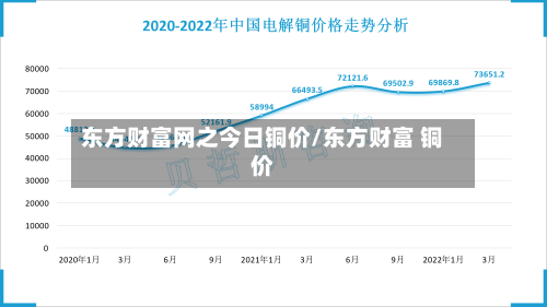 东方财富网之今日铜价/东方财富 铜价-第3张图片