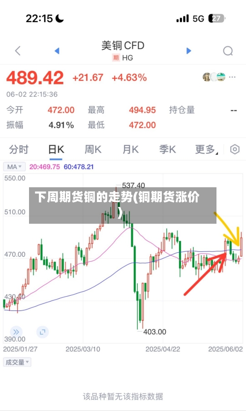 下周期货铜的走势(铜期货涨价)-第2张图片