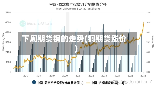 下周期货铜的走势(铜期货涨价)-第3张图片