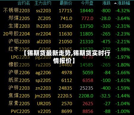 【锡期货最新走势,锡期货实时行情报价】