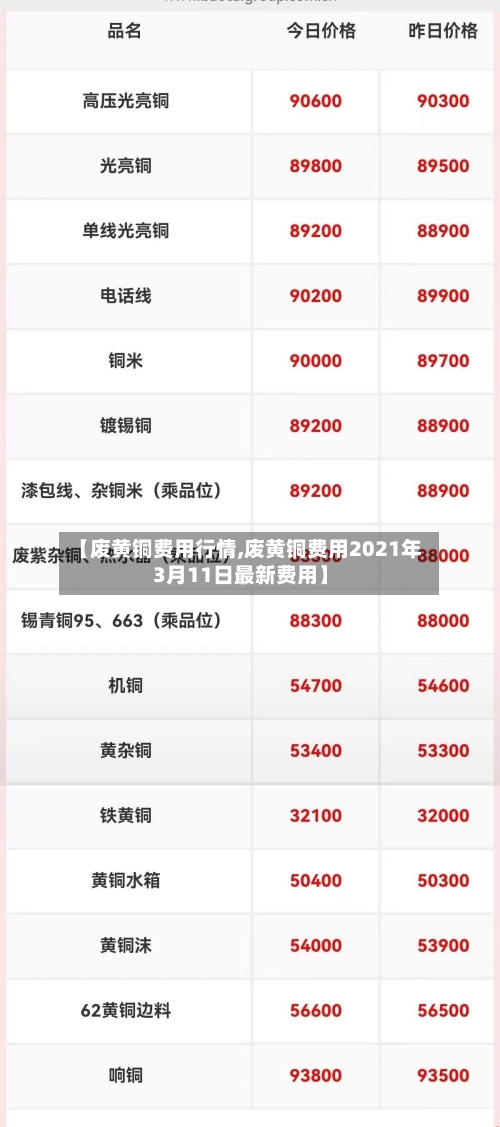 【废黄铜费用行情,废黄铜费用2021年3月11日最新费用】