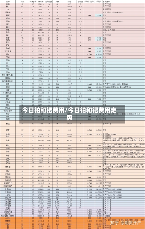 今日铂和钯费用/今日铂和钯费用走势