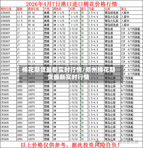 棉花期货最新实时行情/郑州棉花期货最新实时行情-第2张图片