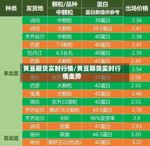 黄豆期货实时行情/黄豆期货实时行情走势