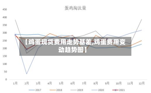 【鸡蛋现货费用走势基差,鸡蛋费用变动趋势图】