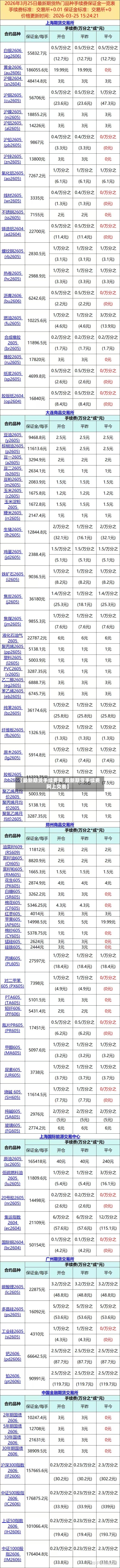 【最新期货手续费网,最新期货手续费网上交易】