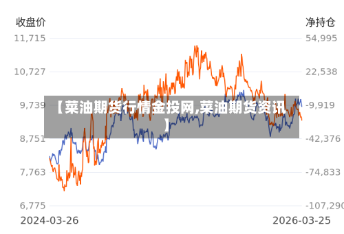 【菜油期货行情金投网,菜油期货资讯】-第3张图片