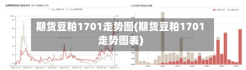 期货豆粕1701走势图(期货豆粕1701走势图表)