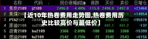【近10年热卷费用走势图,热卷费用历史比较高价与最低价】-第2张图片