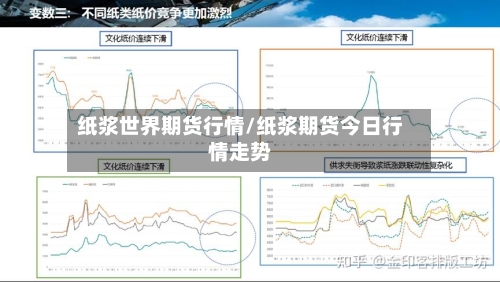 纸浆世界期货行情/纸浆期货今日行情走势-第2张图片