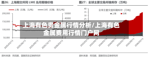 上海有色贵金属行情分析/上海有色金属费用行情门户网