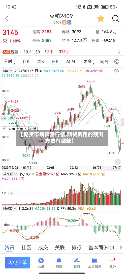 【期货市场预测行情,期货费用的预测方法有哪些】-第3张图片